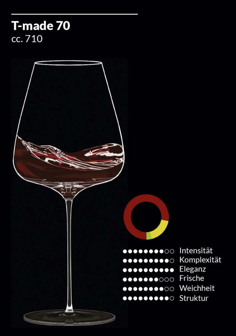 Glasserie "T-Made" Rotweinglas 710ml (2)